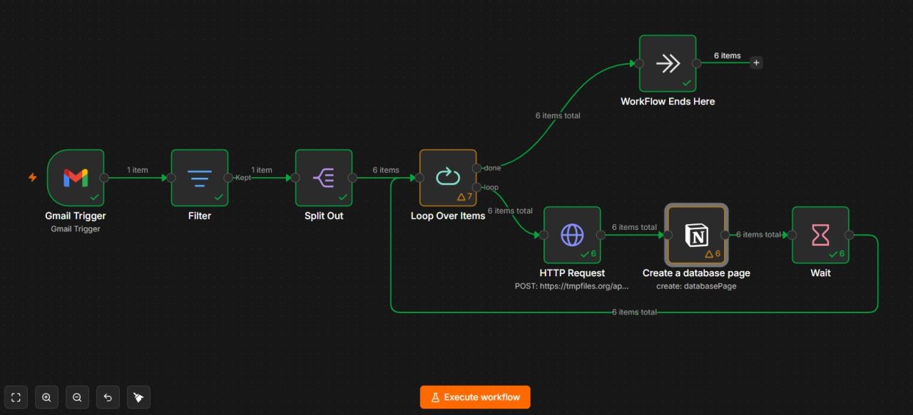 Email Attachment Processing Workflow