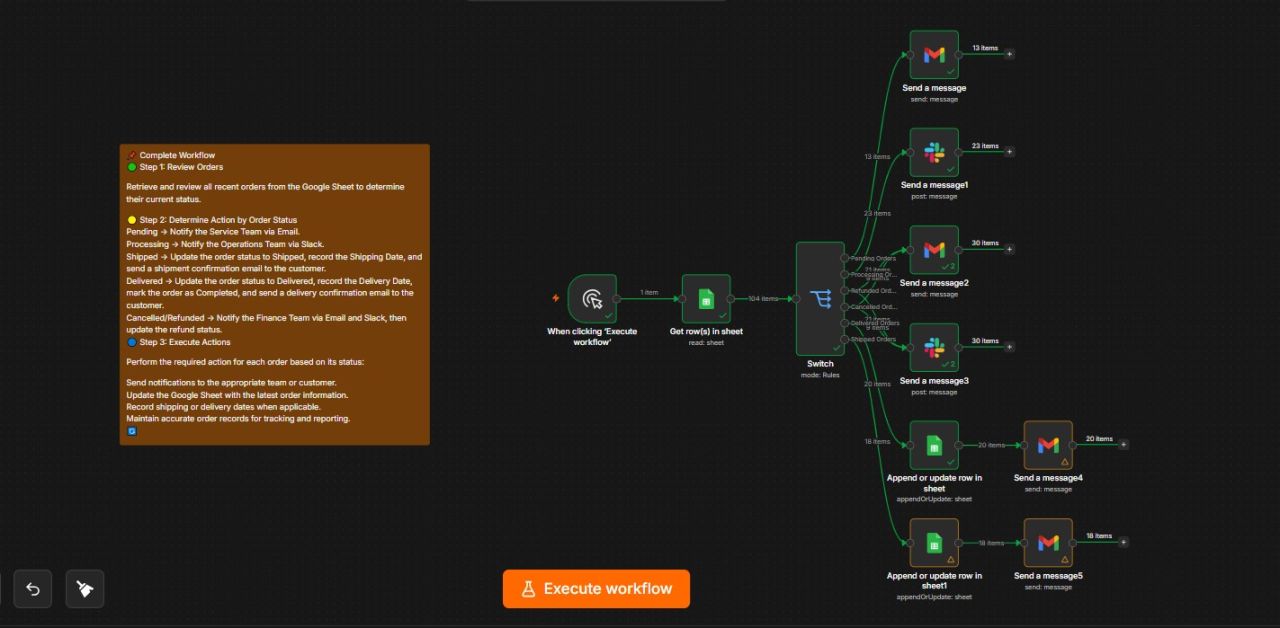 Order Management Automation Workflow